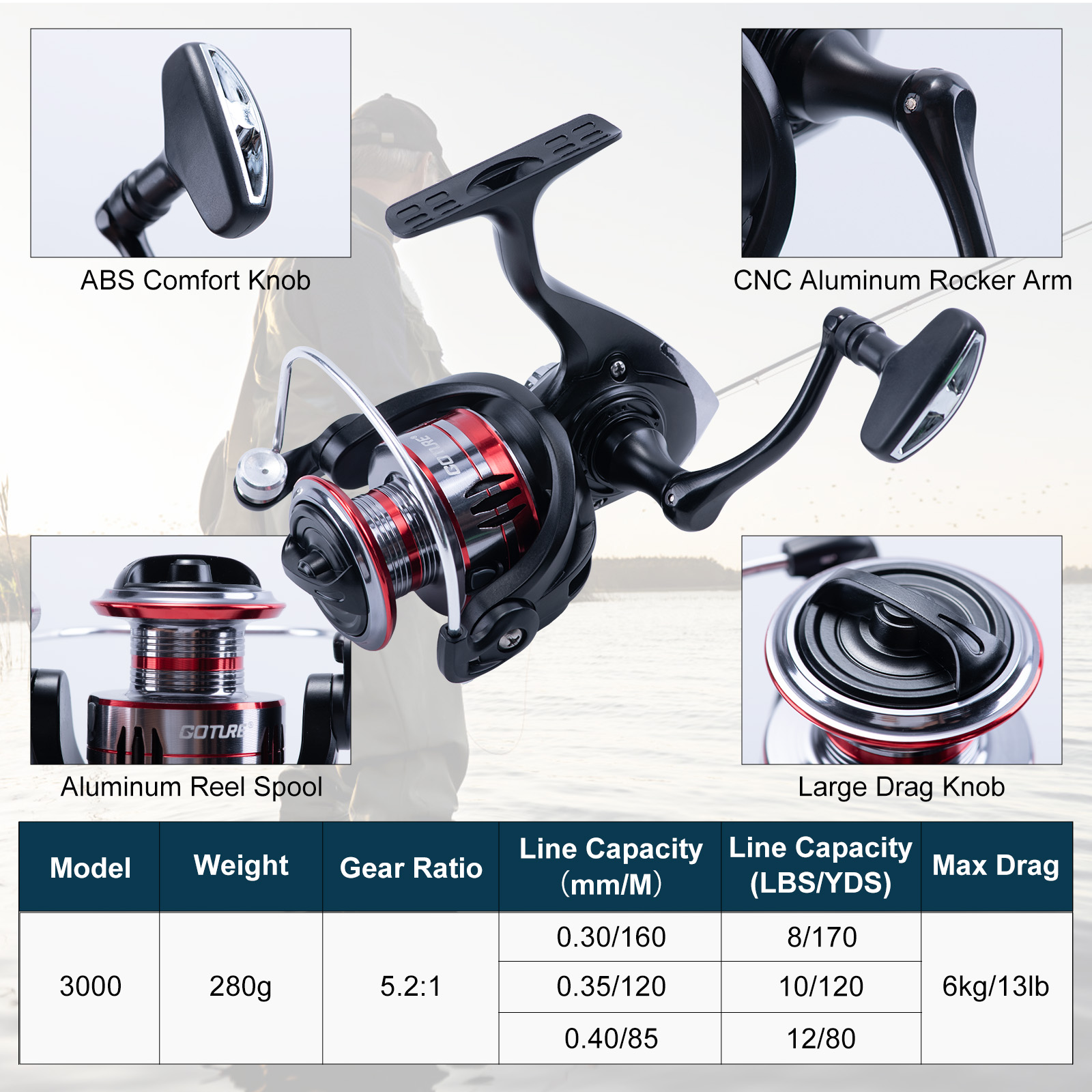 Goture Telescopic Fishing Rod  - Fishing Lure Making Kit recension och pris