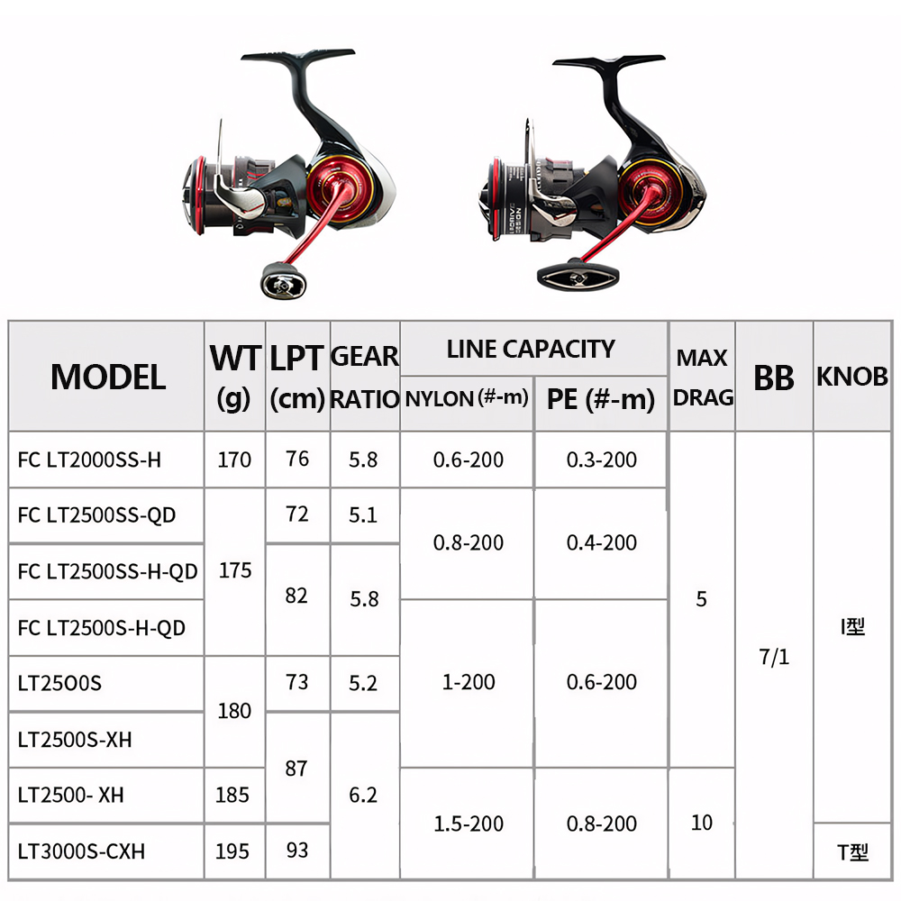 2026 DAIWA NEW SALAMANDURA LT  - Abu Garcia Reel Revo recension och pris