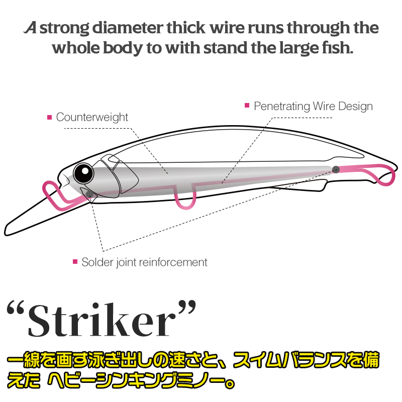 TSURINOYA 90S Heavy Minnow Sin - Fishing Lure Buzzbait recension och pris