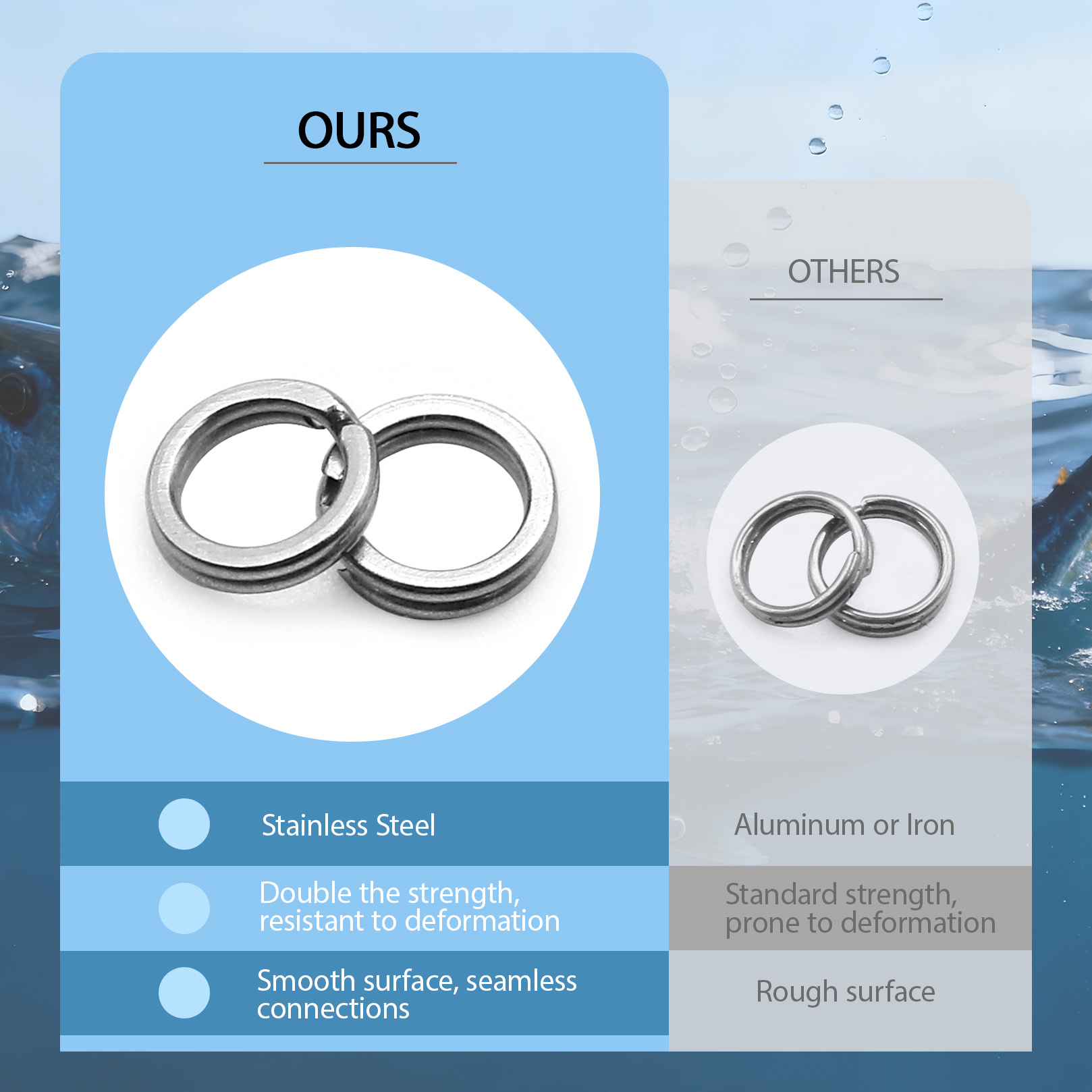 9KM Fishing Split Rings with P - Fishing Lure Making Kit recension och pris